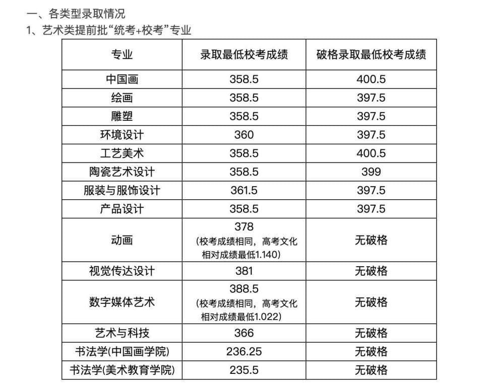艺考新政下，考生如何平衡专业和文化成绩的双轨挑战？