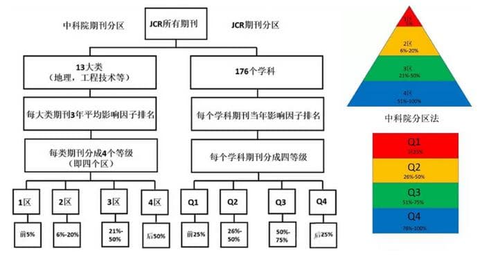 中科院JCR期刊分区介绍