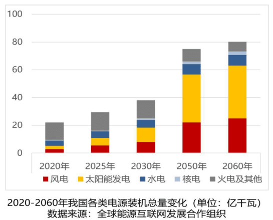 新一代光热发电控制软件及其系统