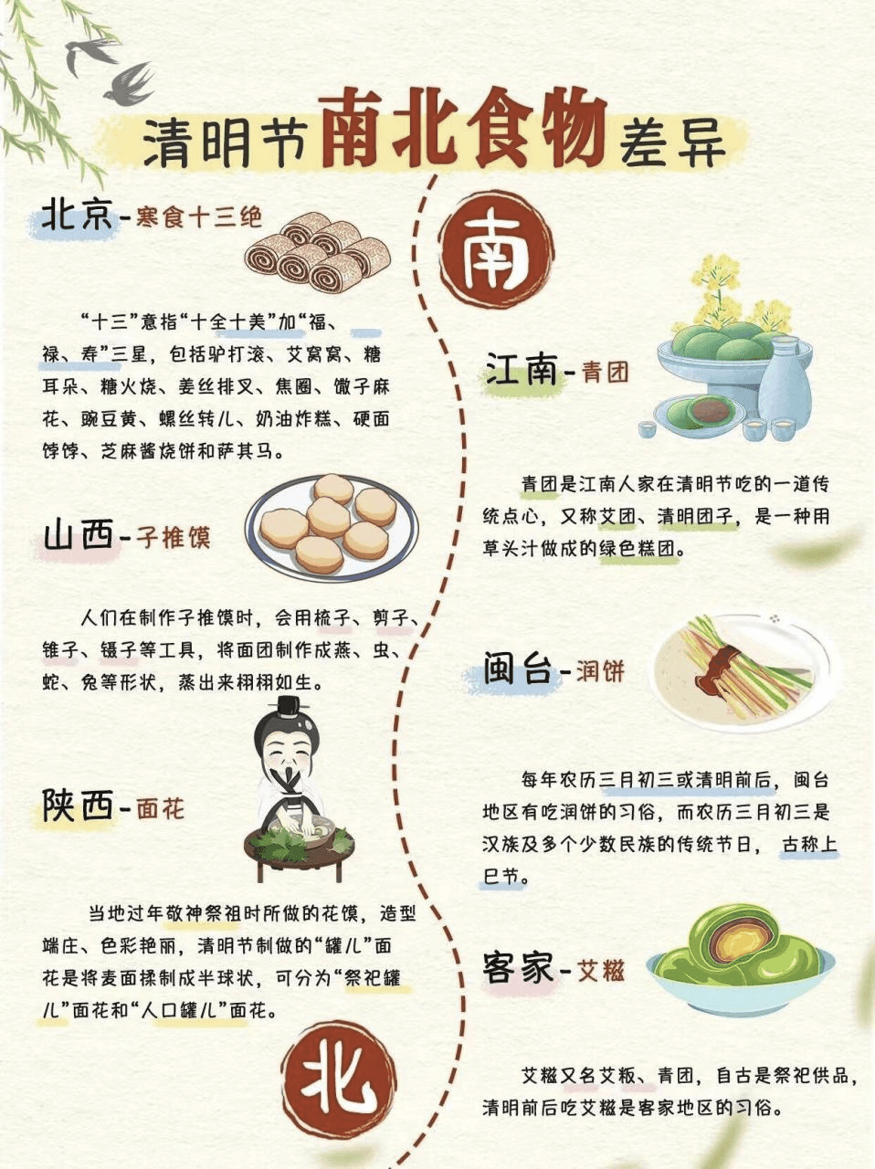 清明的起源与演变：从节气符号到文化综合体的千年历程