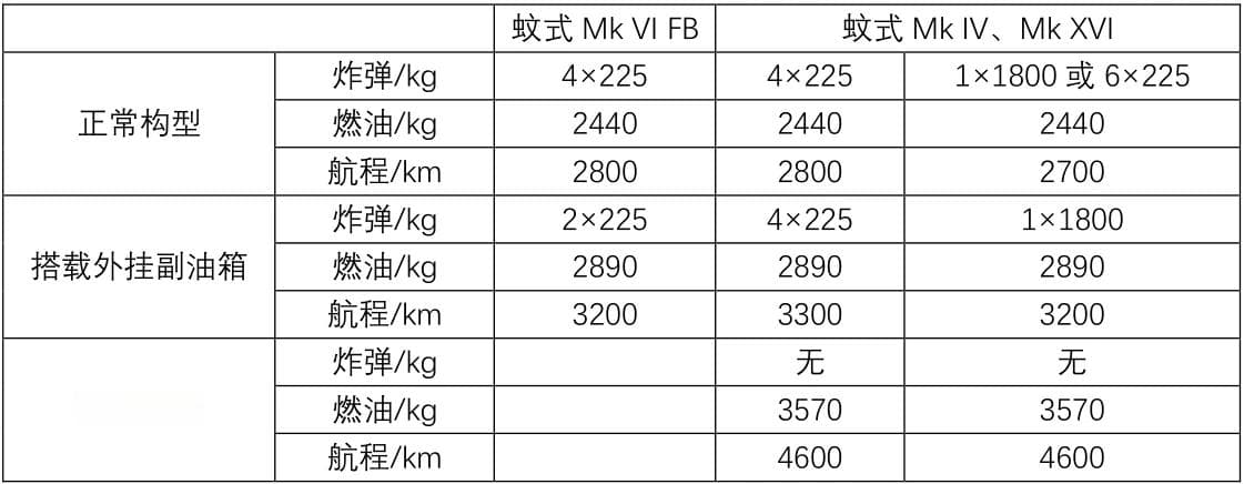 二战德军眼中的“木头奇迹”：德-哈维兰蚊式轰炸机技术档案