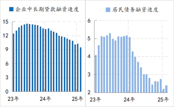 金融月评：货币政策节奏受融资总量与结构性变化影响