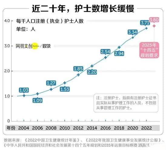 护理学升为国控专业，上海四所院校专升本招生计划公布