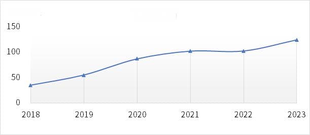 三维通信基本面向好还是向差？