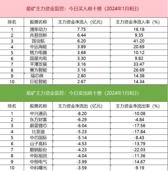 沪深股通成交活跃，机器人概念股受游资追捧，汇金科技资金动向引关注