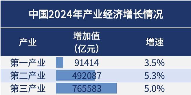 2024年全国GDP大数据分析报告出炉，四川&成都要警惕了