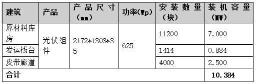 超低能耗水泥工厂实现路径研究