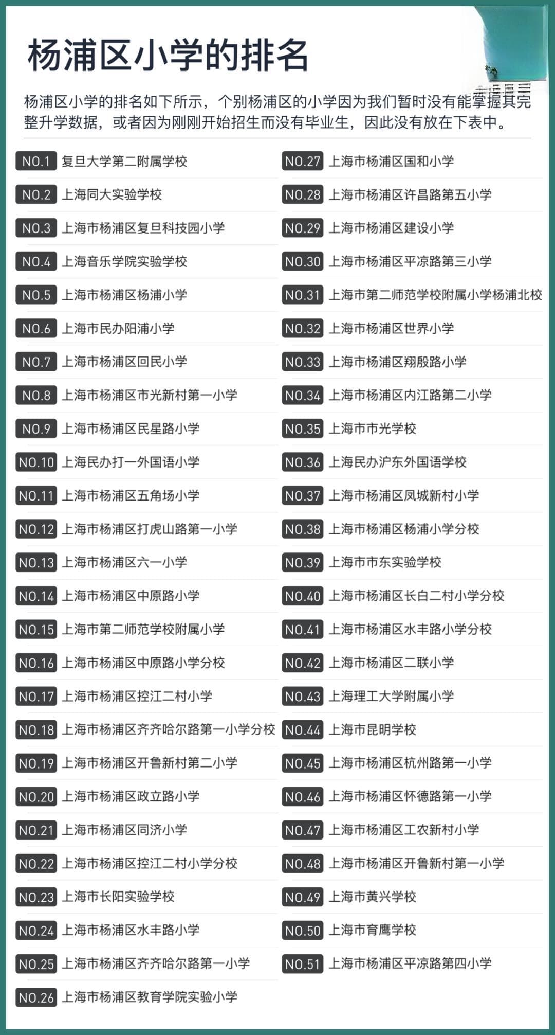 分析完上海教育大区的数据，我们能够发现什么？
