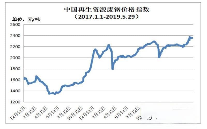 湖北废铝价格：今日行情分析与预测 湖北今日废铝最新价格行情