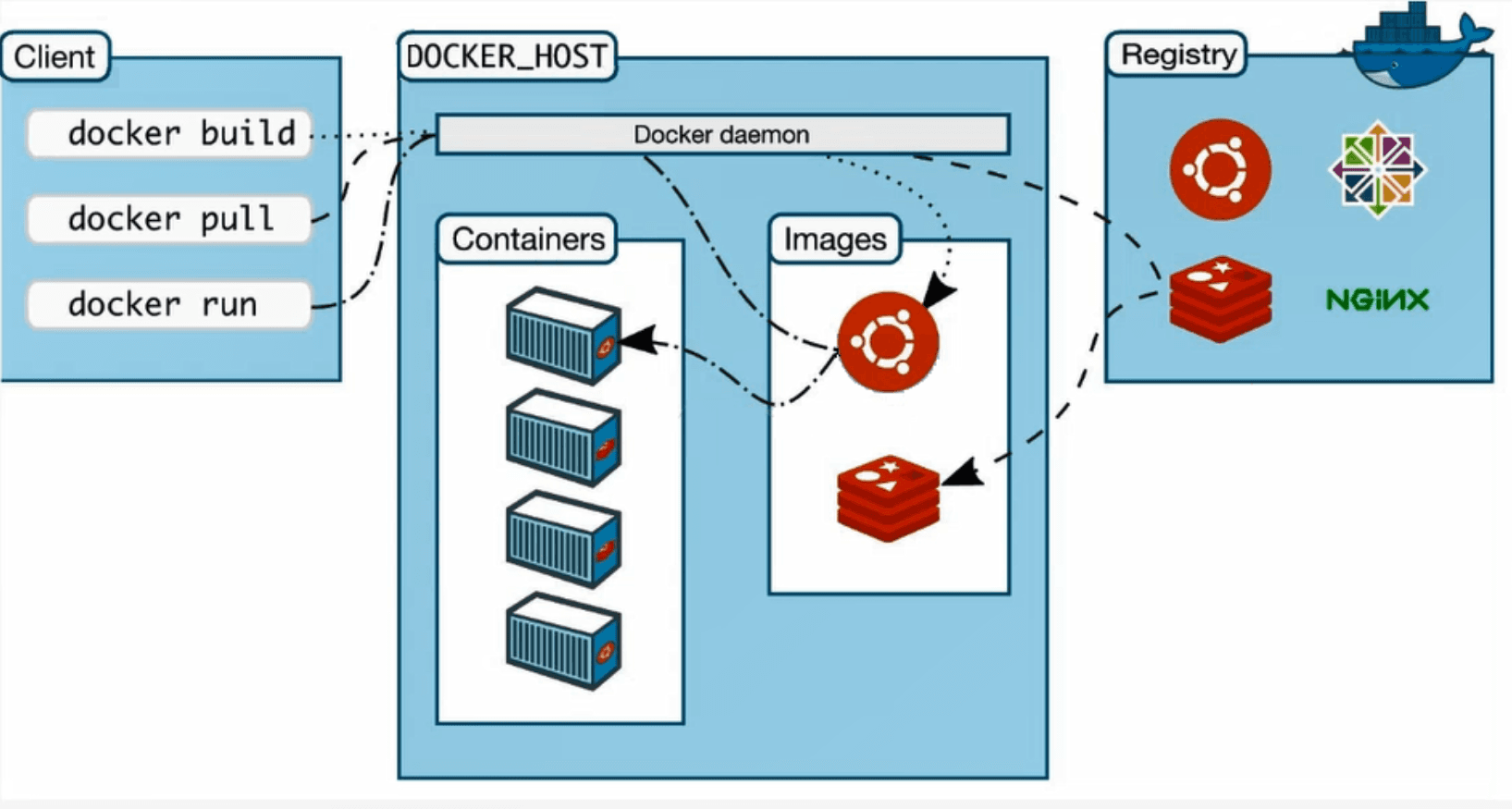 容器Docker：轻量级虚拟化技术解析