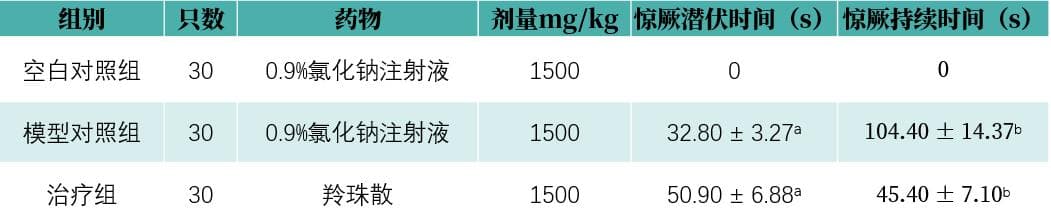 CNS疾病模型——热惊厥动物模型构建方法