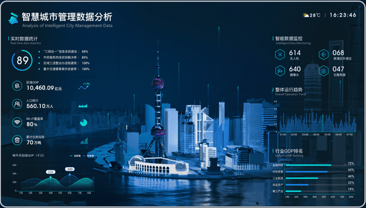 数字孪生驱动的智慧城市：三维建模与实时数据可视化的应用实践