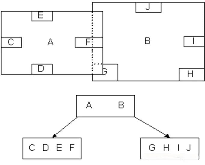 什么是空间索引，为什么需要空间索引？