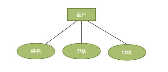 数据模型ER图详解