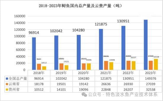 2024年鲟鱼养殖产业发展及预警分析
