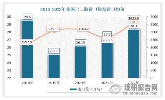 我国己二腈行业迎来突破：中化项目打破国外垄断，产能扩张加速