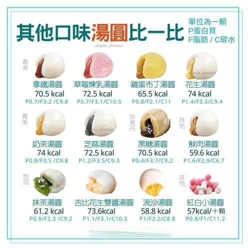 冬至将至，教你健康吃汤圆！