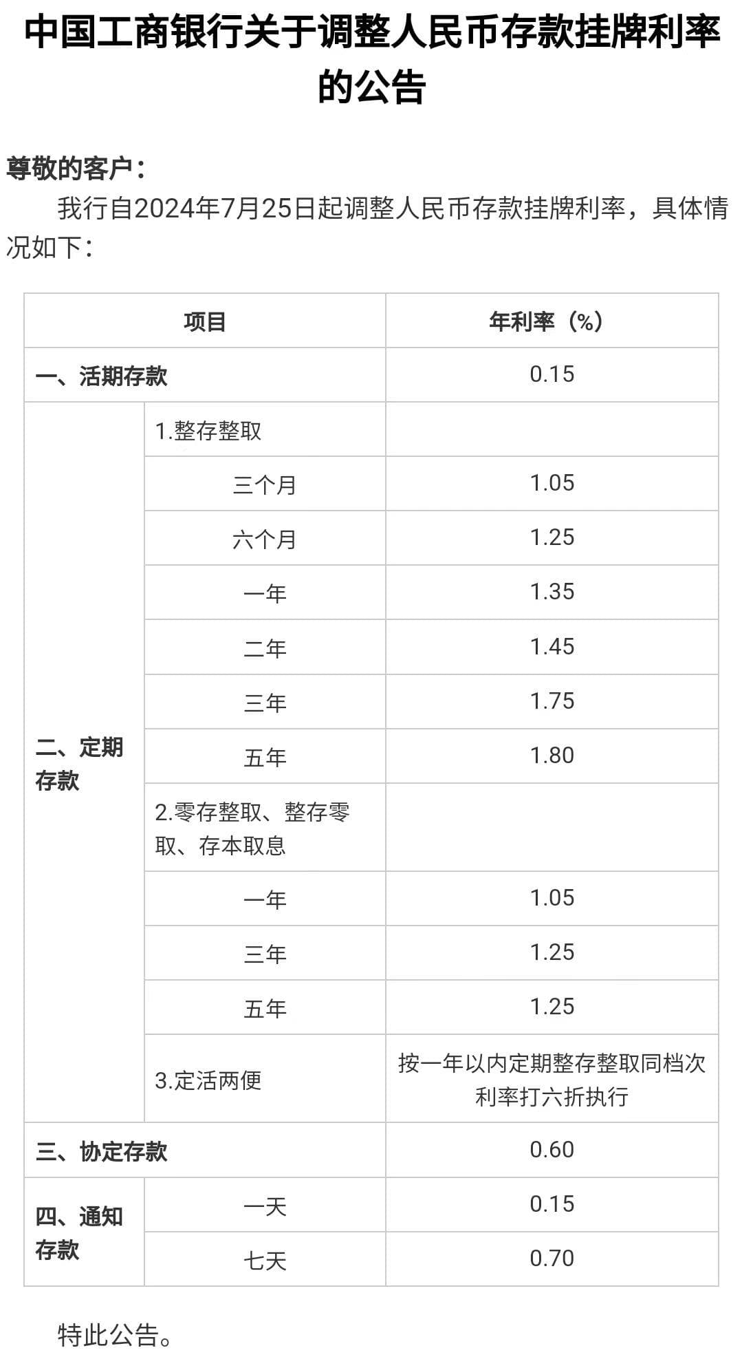 超低利率来了！6大行存款利率降降降