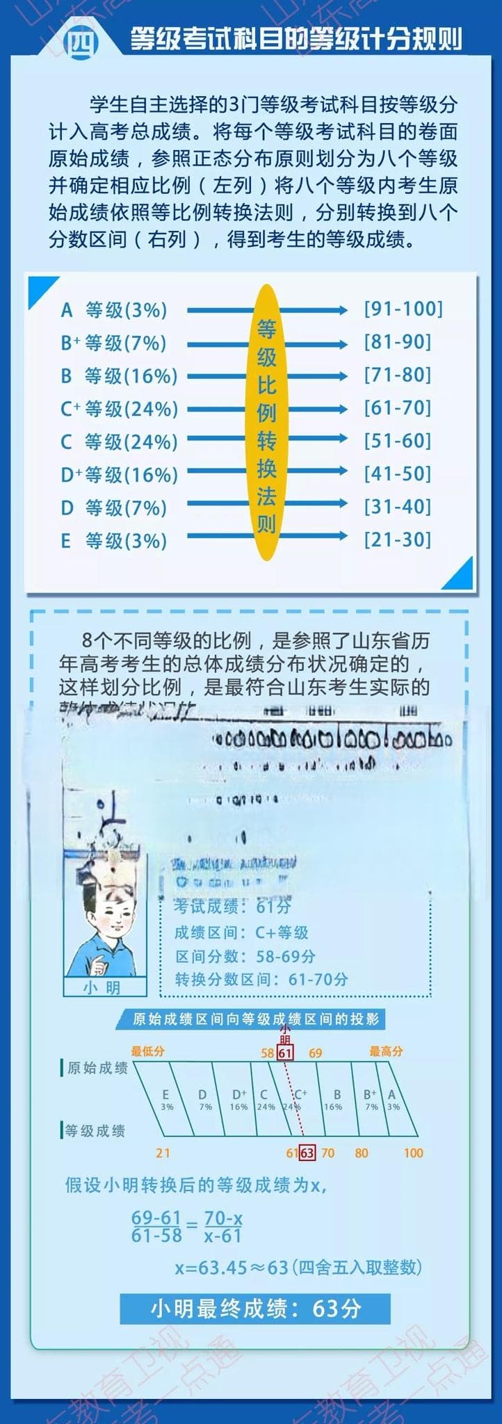 什么是3+3科目选择？选科要遵循哪些逻辑？| 高考百科