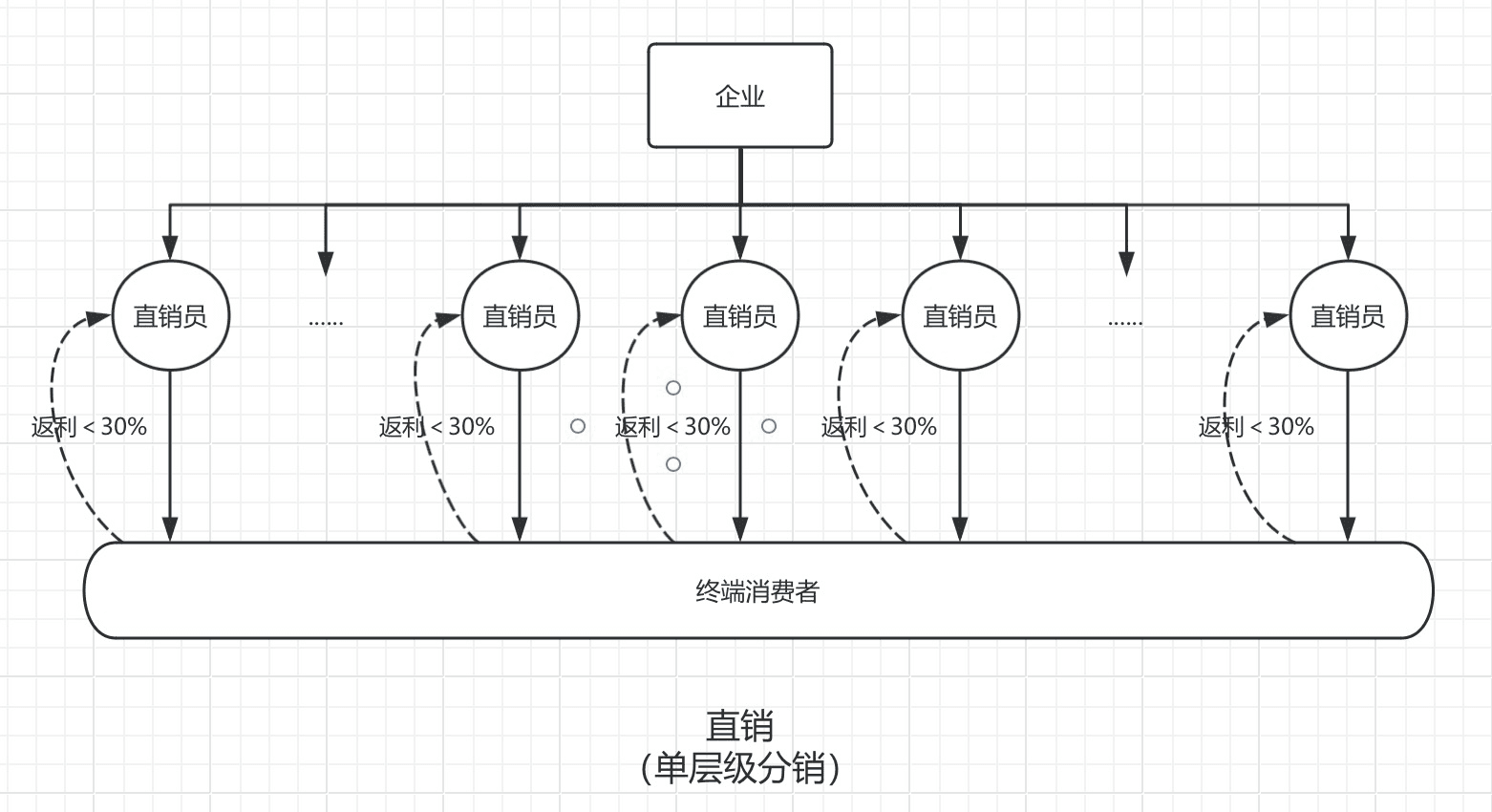 “团队计酬”和“团队计酬式传销”