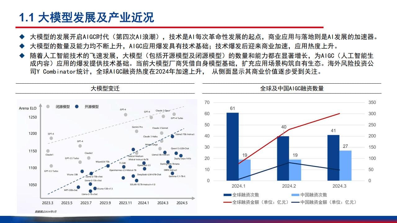 2024人工智能技术在内容创作和营销领域的应用及影响分析报告