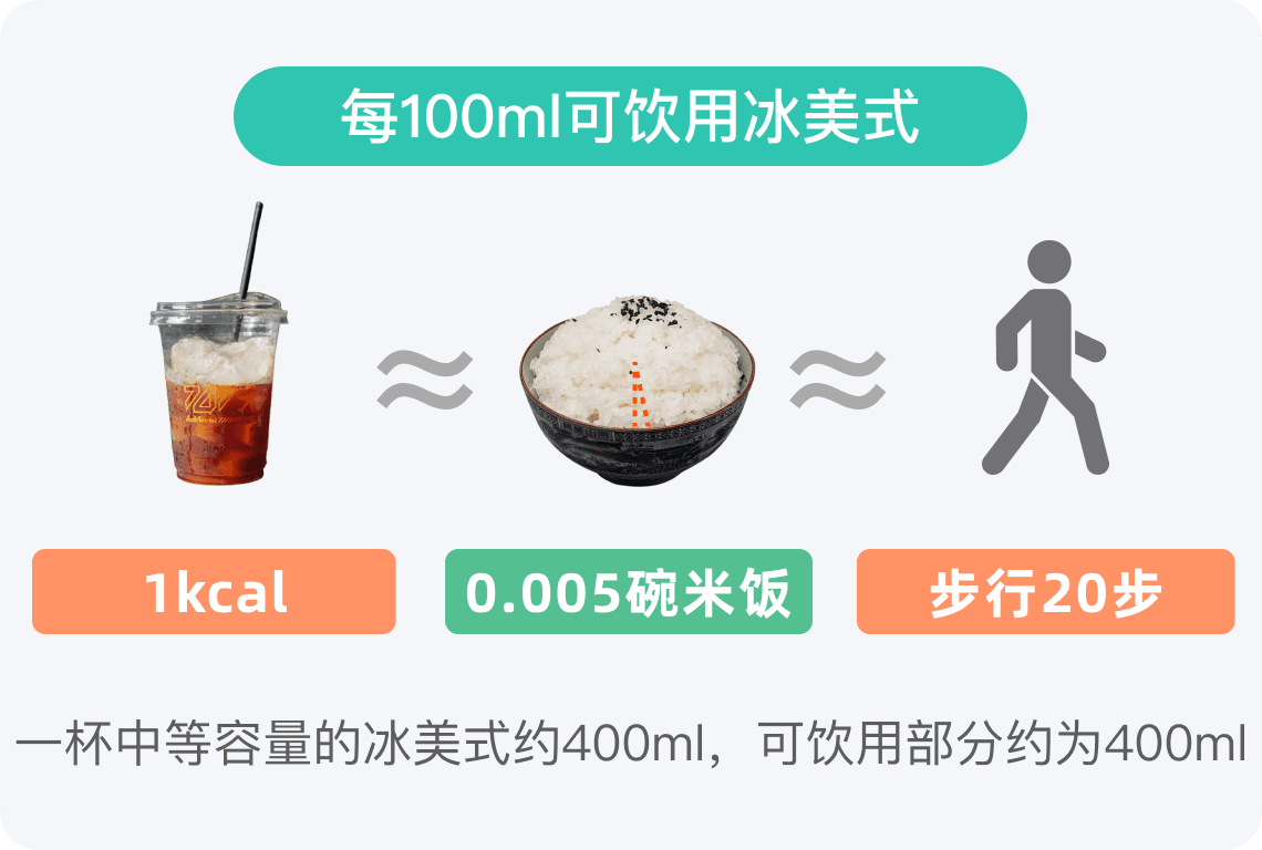 冰美式的热量高吗