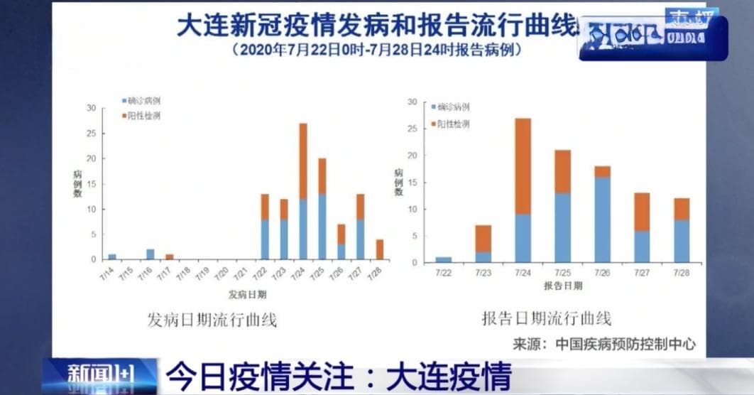 新冠疫情全球挑战，时间线、影响与反思