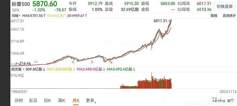 经济危机中的财富转移机制