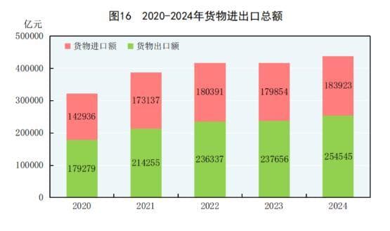2025年中国对外贸易行业发展现状深度分析