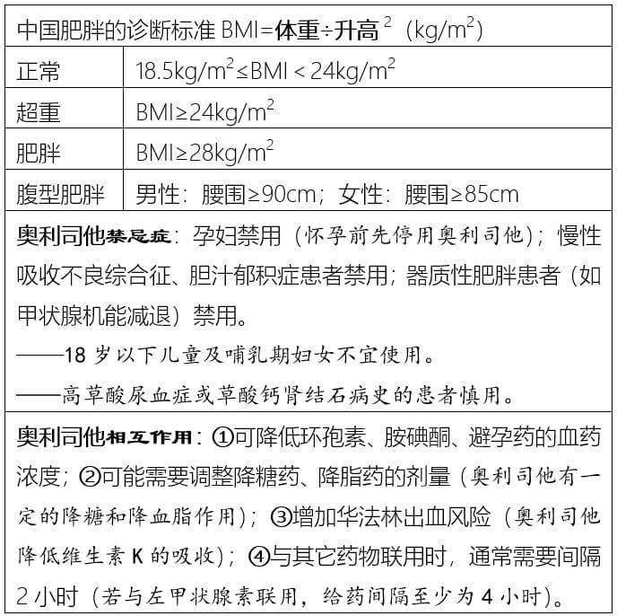 服用奥利司他减肥，若不注意这几点，吃了等于白吃