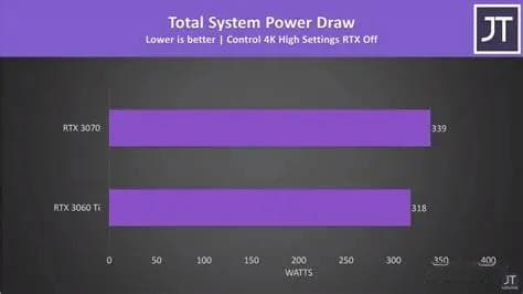 3060 Ti vs 3070：性能、价格与适用场景全方位对比