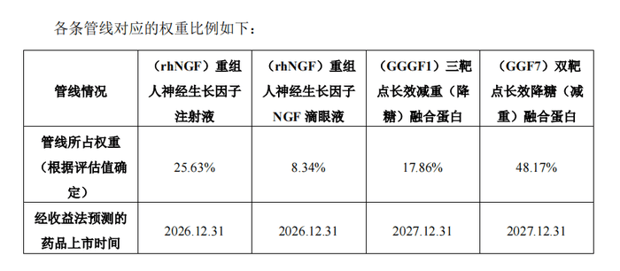 康缘药业1.7倍溢价收购母公司资产，是布局创新药还是套利？