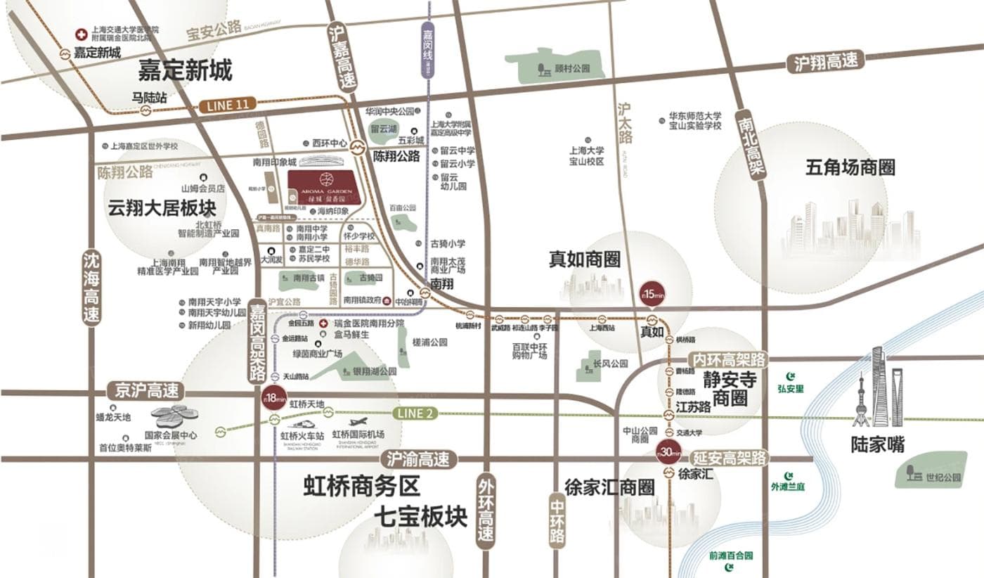 南翔板块配套分析报告