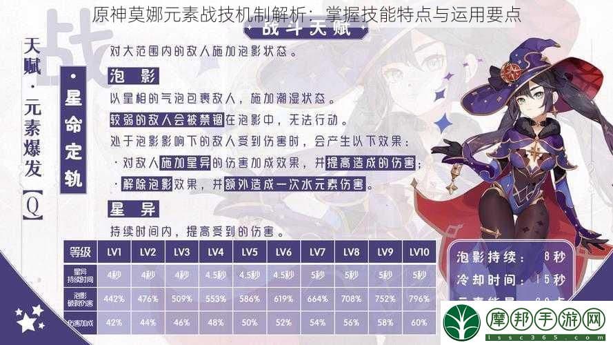 原神莫娜元素战技机制解析：掌握技能特点与运用要点