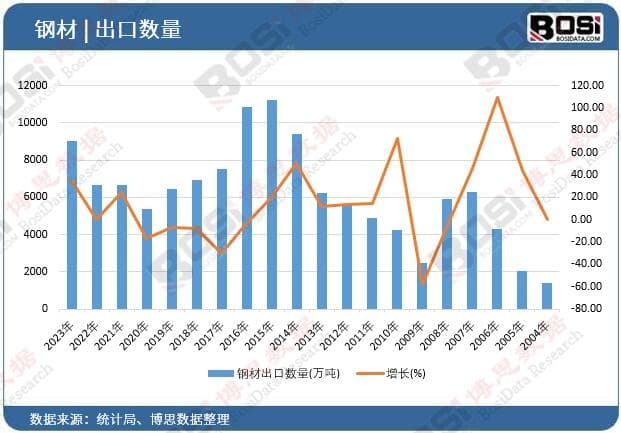 中国钢材市场风云：竞争格局、贸易环境及未来展望