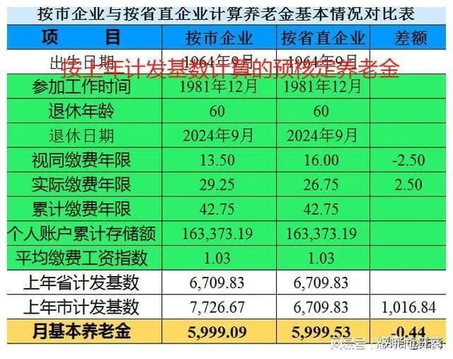 2024年吉林省全口径平均工资公布，养老金计发基数将统一