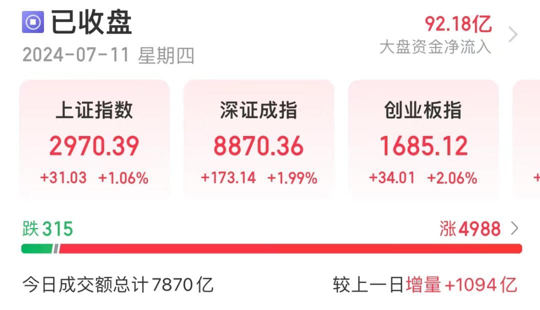 磷化工板块业绩亮眼，多家上市公司上半年预喜