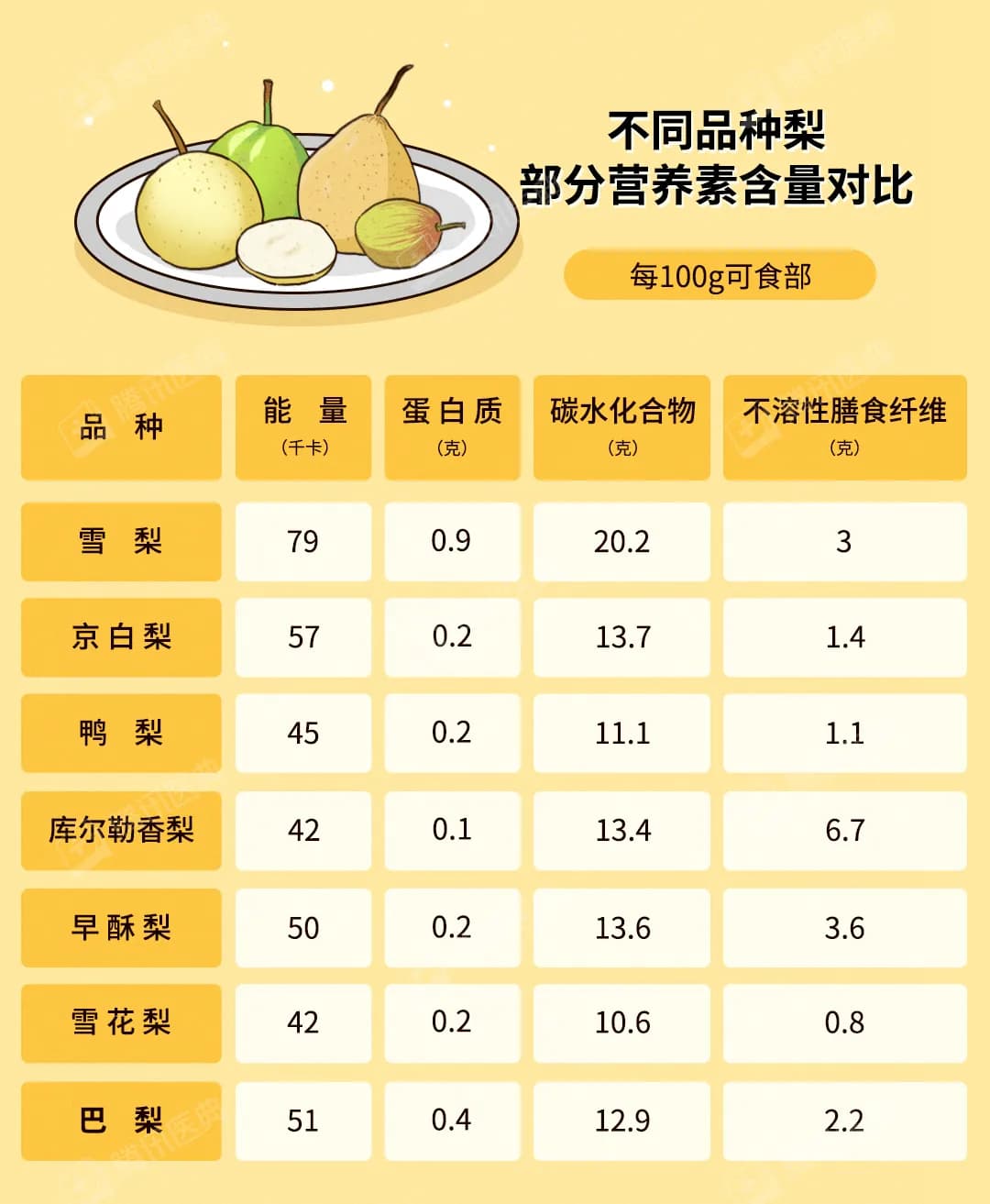 吃梨的4个好处，错过就亏了