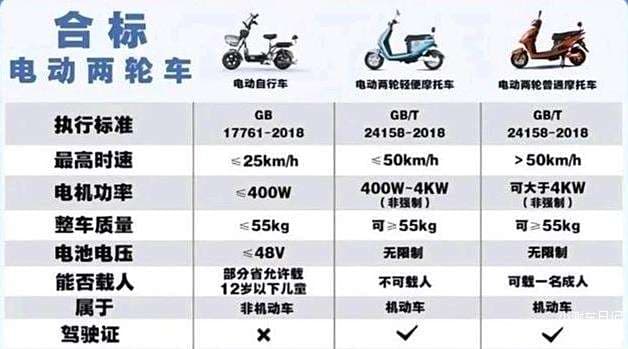 全国各地严查电动车的目的是什么？被没收的电动车还能要回来吗