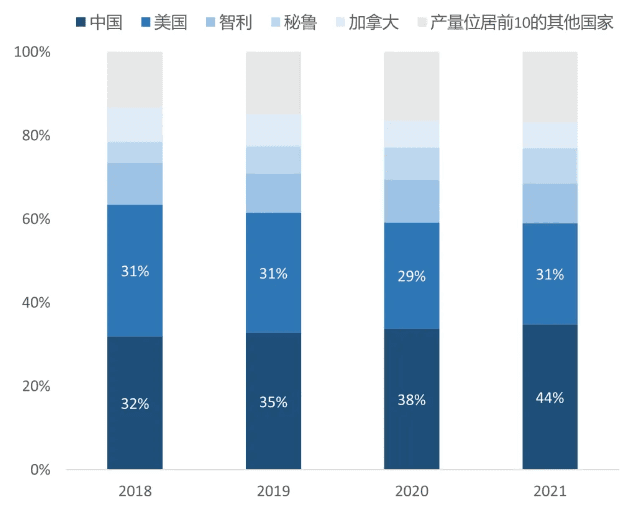 国产蓝莓趋势报告：40%需求增速引领水果增长