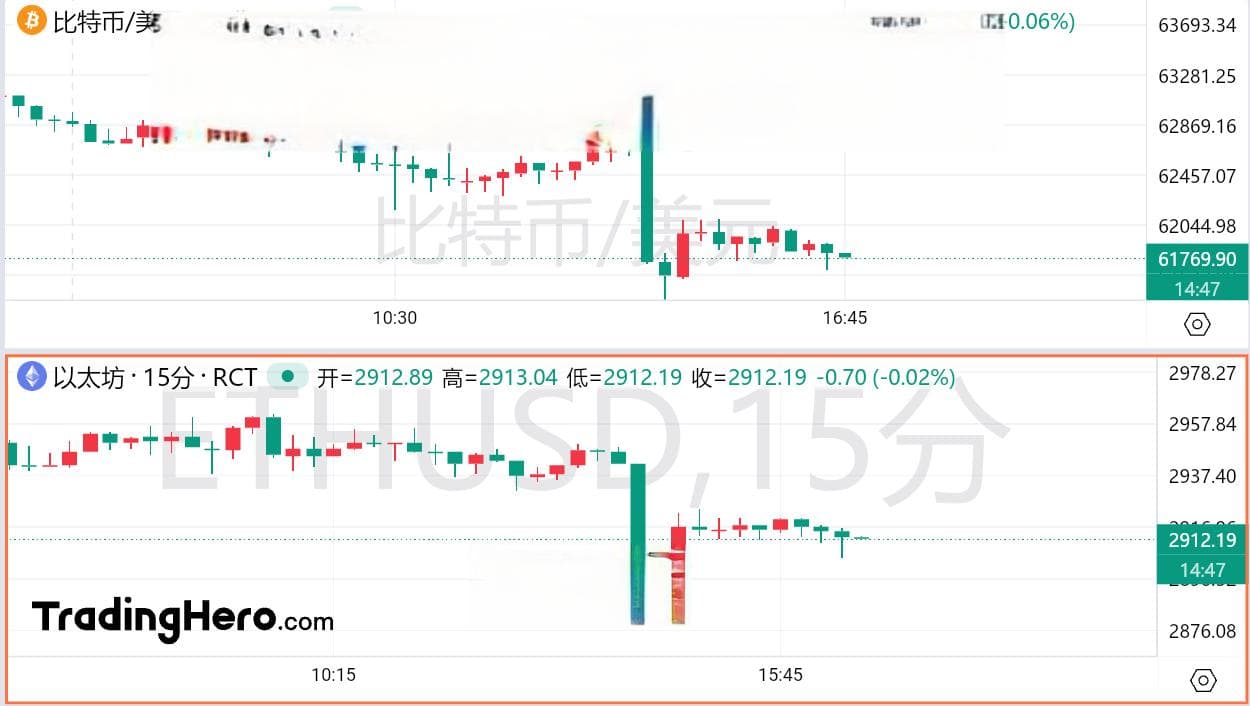 币圈价值百万美元的问题——散户大军何时出手？