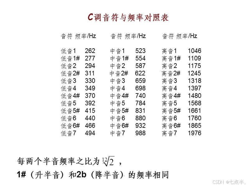 STM32-PWM驱动无源蜂鸣器播放周杰伦的《发如雪》