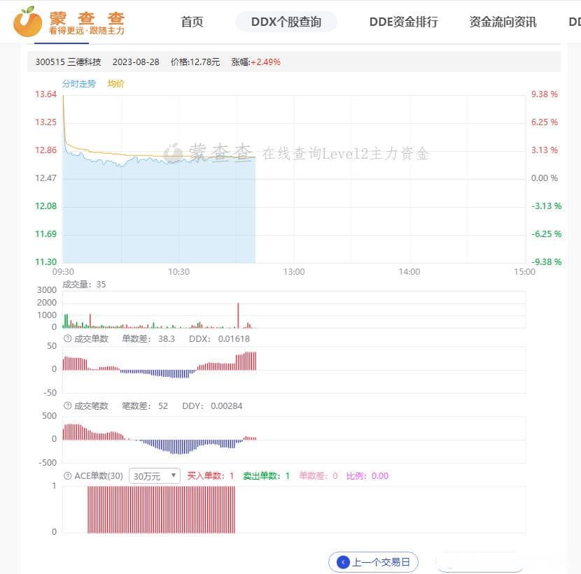 股市大智慧主力资金流入指标,投资者必知的全面解析