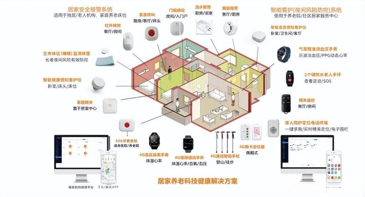 知识普及：养老服务中心效果图中的智能辅助生活设备应用与布局