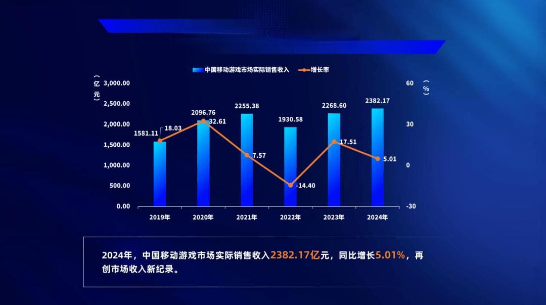2025游戏产业展望：手游市场变革，中老年玩家引领新风尚？