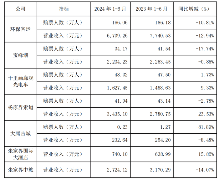 患“三高”的张家界，苦等“降压”良药