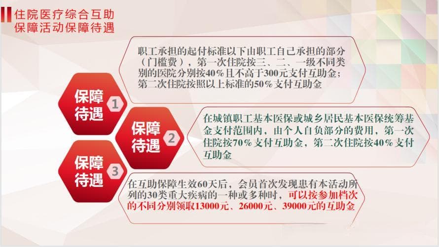 职工互助保险知识详解
