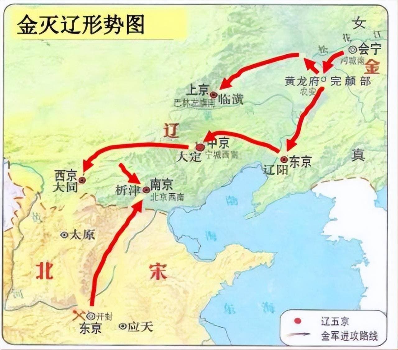 女真大金的权力运行：一切都跟宋朝反着来，粘罕才是真正王者