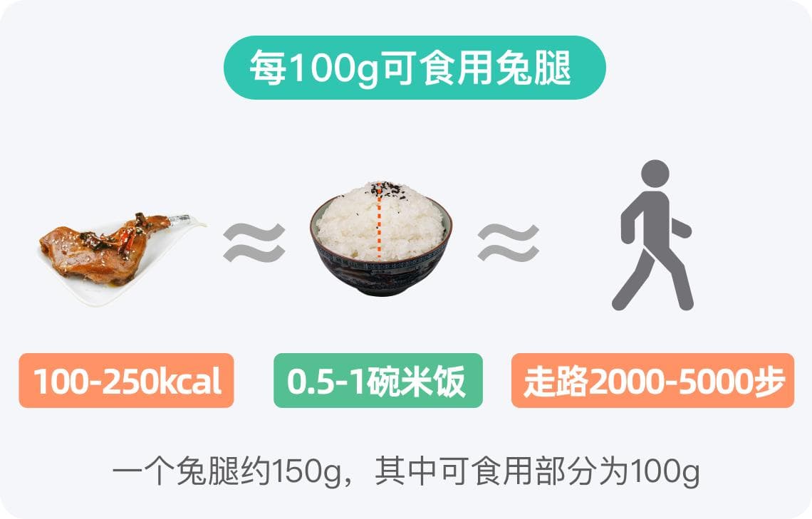 兔腿的热量高吗？营养专家为你详细解析