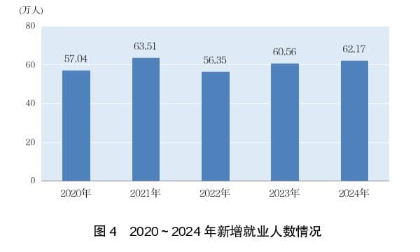 2024年上海市国民经济和社会发展统计公报全文解读